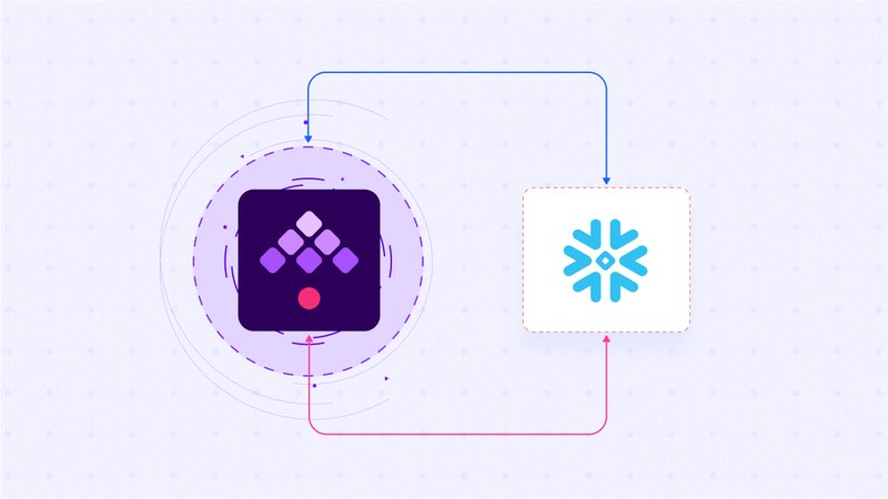 Snowflake data pipeline with Kestra