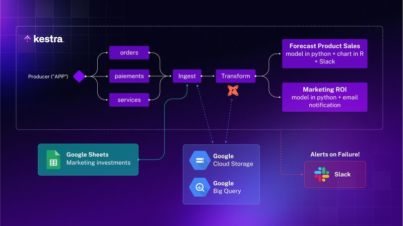 Generating Fake Data to Create End-to End Orchestration Projects